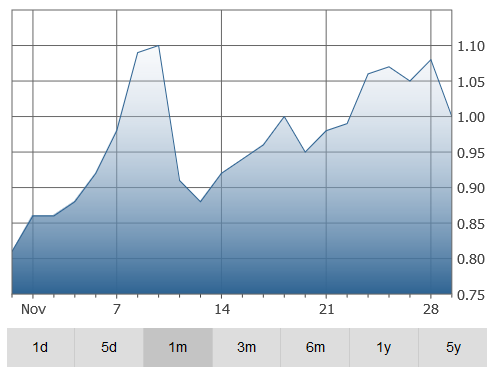 capstone-graph