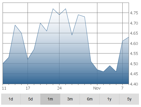 high-graph