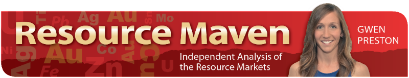 Resource Maven