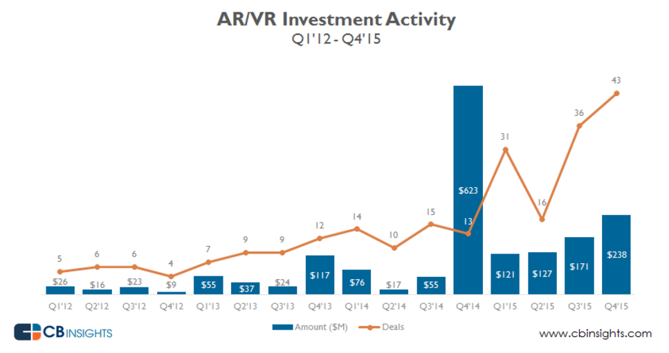 ARVR Investing Activity