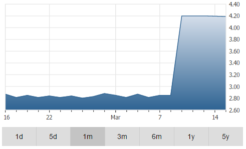 axia graph