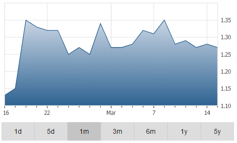 street graph