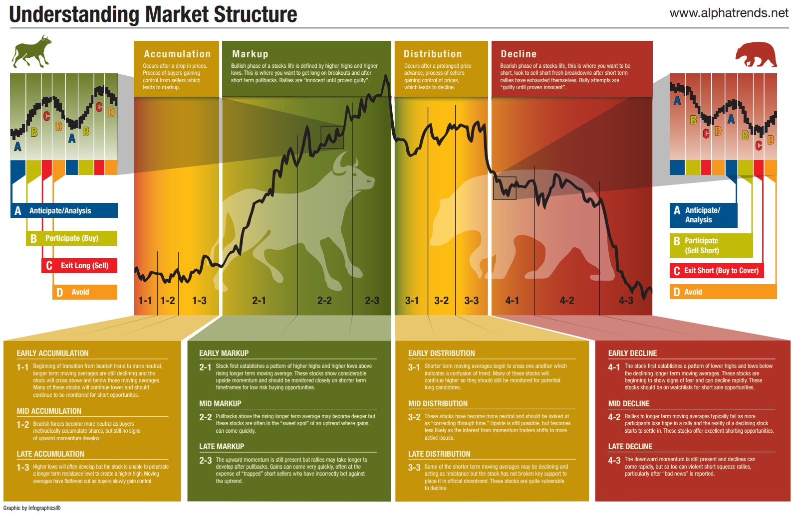 understanding-market-structure