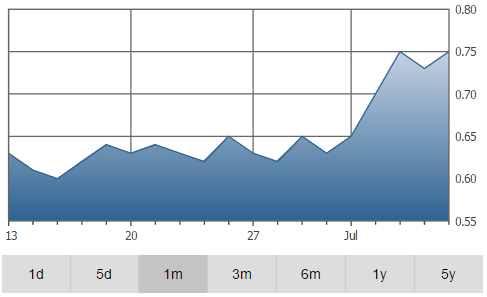 BGM Graph