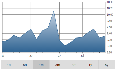 guyana graph