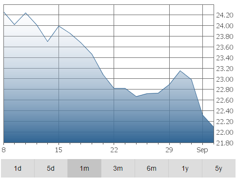 Alaris Graph