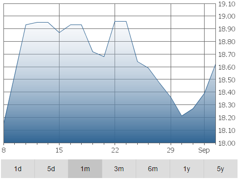 Encare Graph