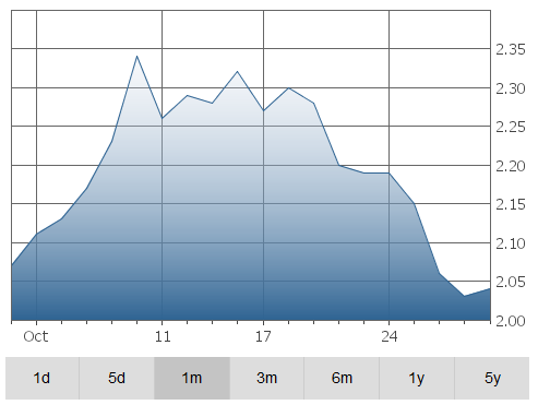 africa-graph