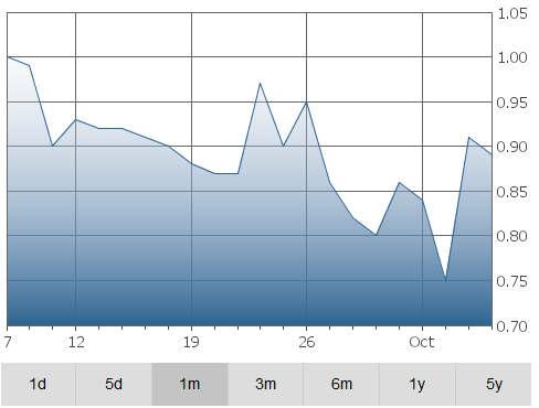 almadex-graph