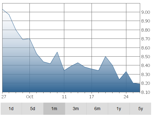 avigilon-graph