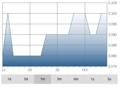 orca-graph