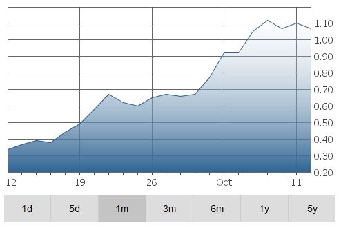 orca-graph