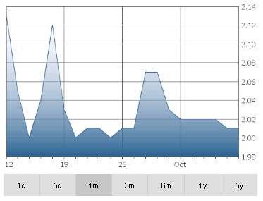 orca-graph