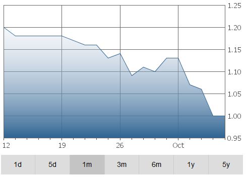 orca-graph