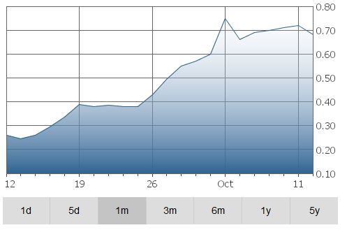 orca-graph