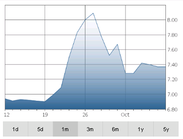 orca-graph