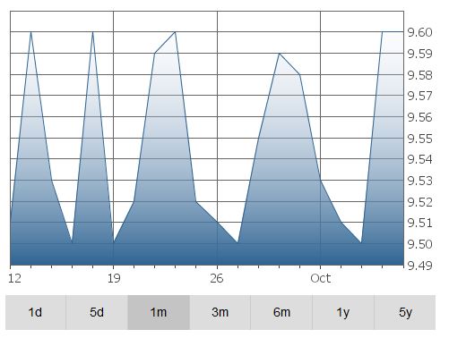 orca-graph