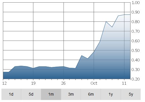 orca-graph