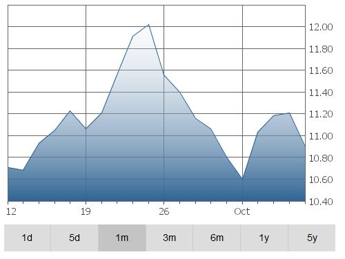 orca-graph