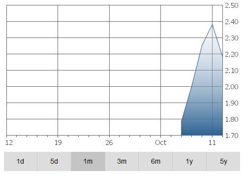 orca-graph