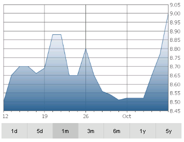 orca-graph