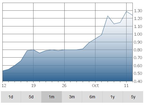 orca-graph