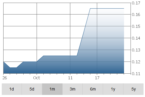 cb-graph