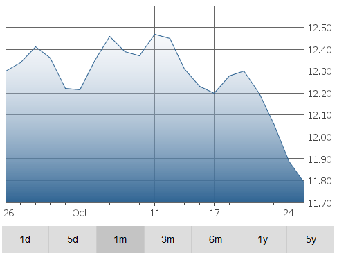 chesswood-graph