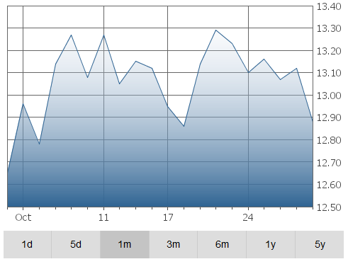 freehold-graph