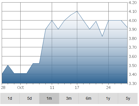 orca-graph