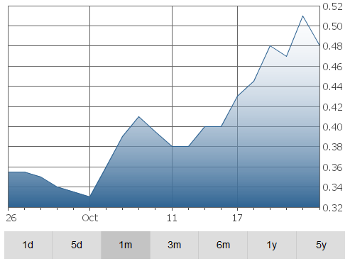 orca-graph