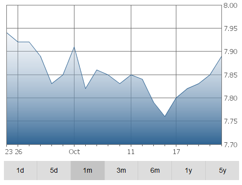 student-graph