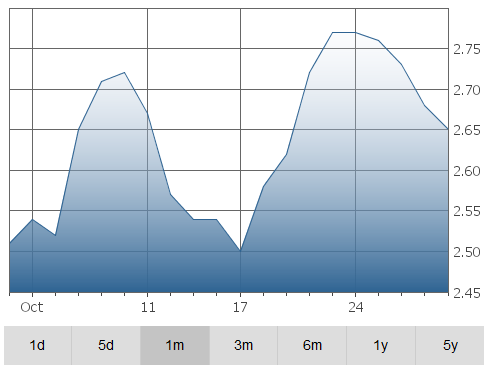 trinidad-graph