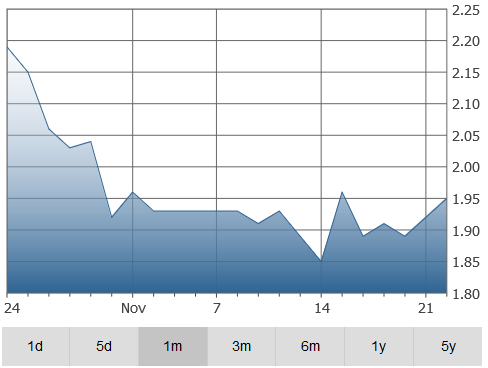 africa-graph