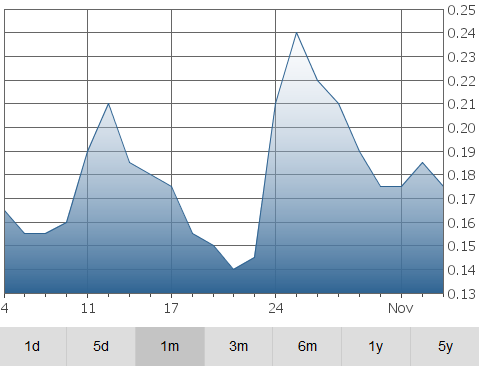 alliance-graph