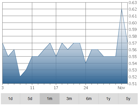 atac-graph