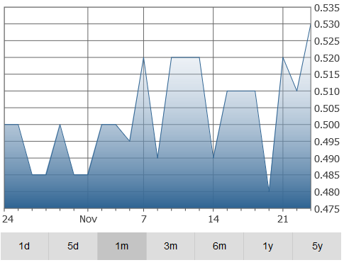 cibt-graph