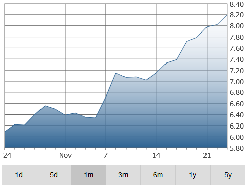 crh-graph