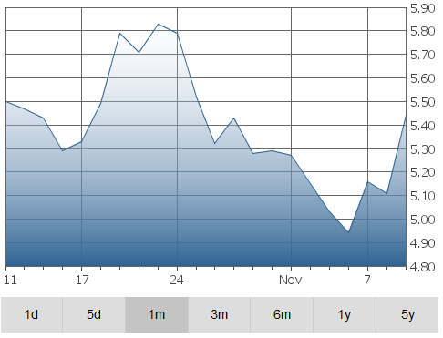 canadian-graph