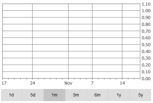 cannabix-graph