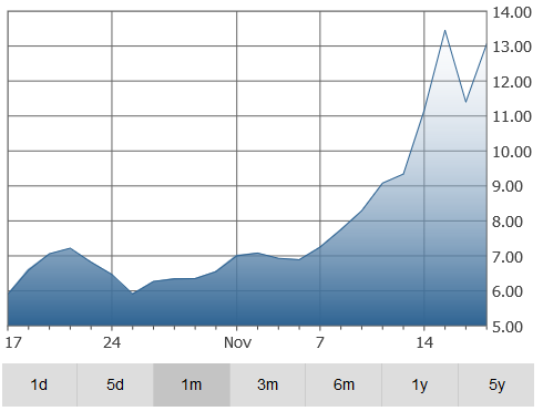 canopy-graph