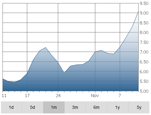 canopy-graph