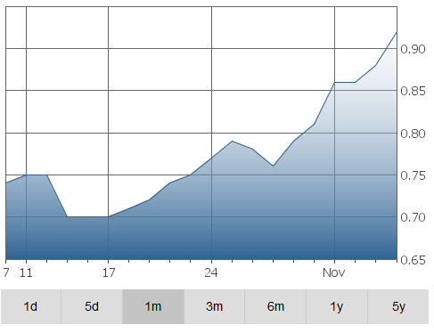 capstone-graph