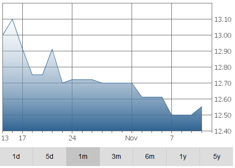 caribbean-graph