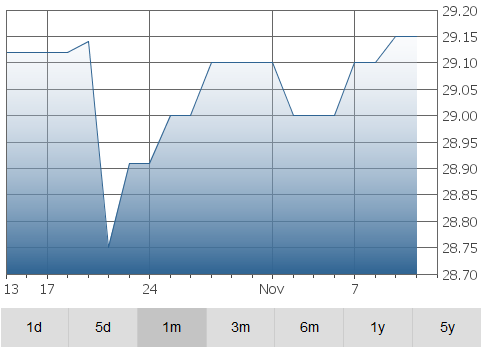 clairvest-graph