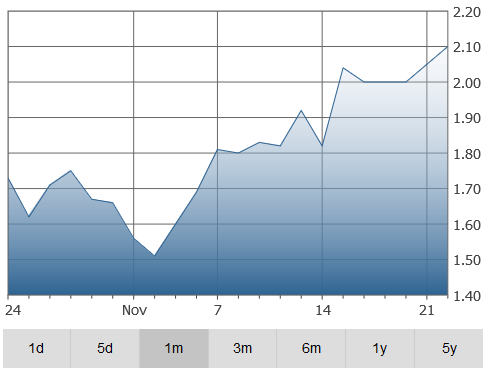 condor-graph