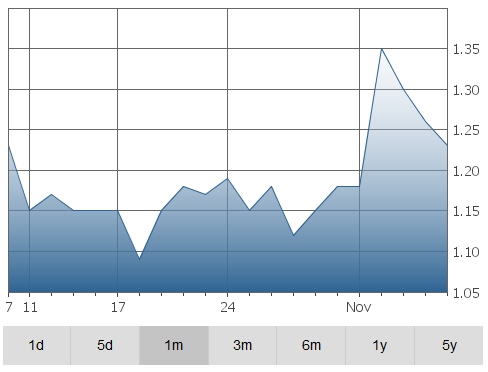 distinct-graph