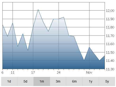 dominion-graph