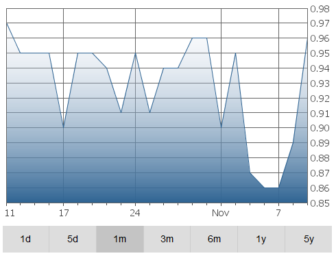 energold-graph