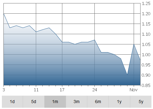 euro-graph